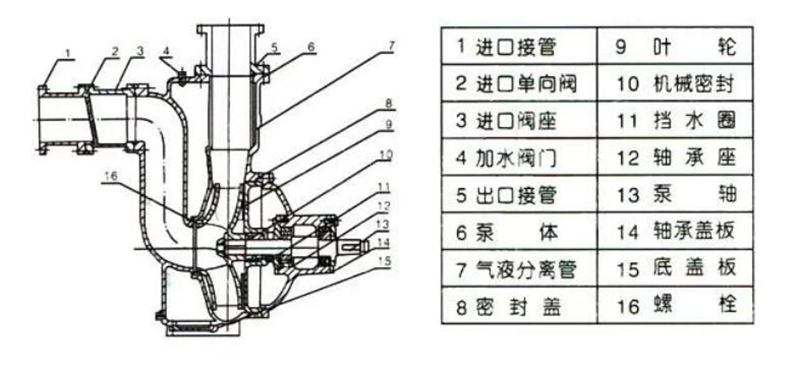 柴油機自吸泵22.jpg