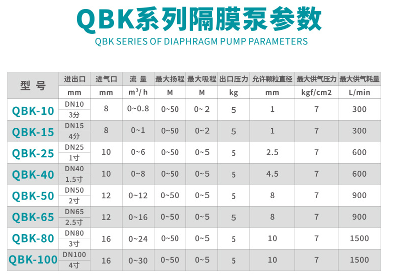 QBK系列隔膜泵選型參考.png