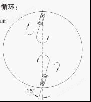 QJB型潛水攪拌機圓形池安裝